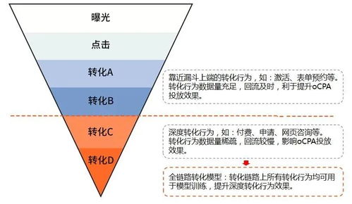廣告數據產品 從叫好不叫座到未來可期