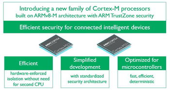 從軟件開發(fā)入門到系統(tǒng)設(shè)計(jì),資深專家講透armv8 m定制trustzone技術(shù)