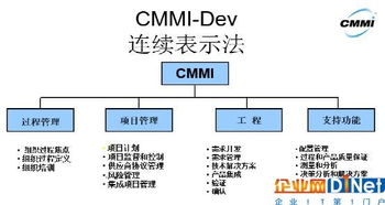 融入cmmi管理思想的計(jì)算機(jī)化系統(tǒng)驗(yàn)證 行業(yè)相關(guān) 新聞中心頻道 企業(yè)網(wǎng)d1net 企業(yè)it第1門戶